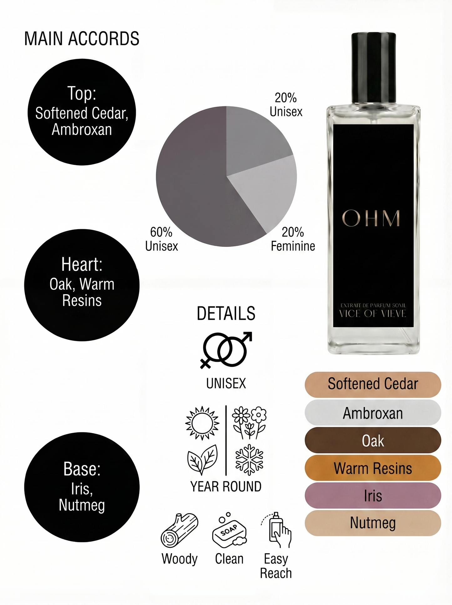 Ohm
