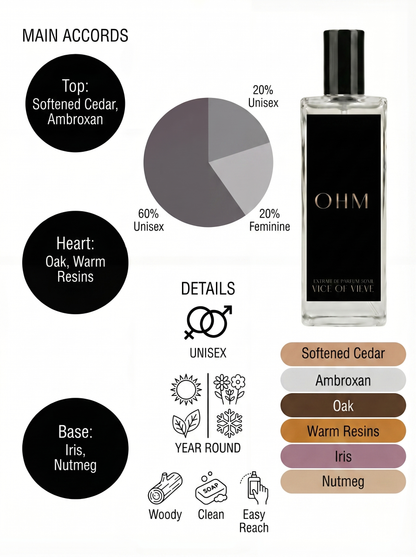 Ohm
