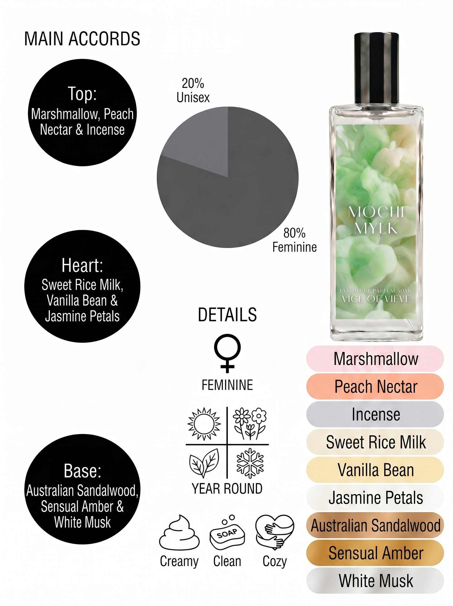 Mochi Mylk
