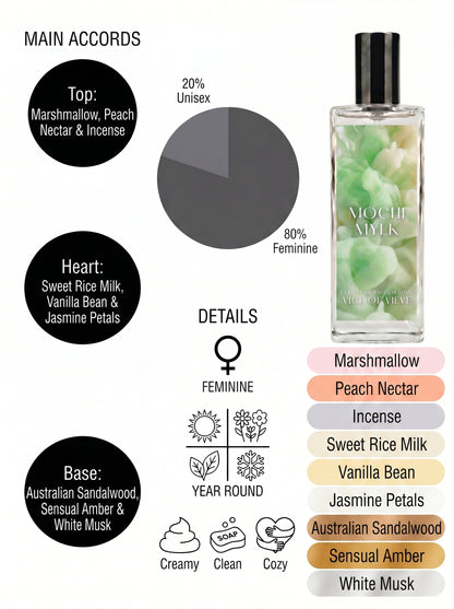 Mochi Mylk